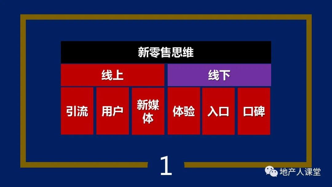 PPT：疫情之后,地產營銷人如何增量的30個思維方法