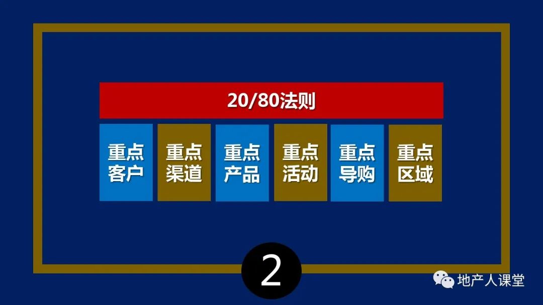 PPT：疫情之后,地產營銷人如何增量的30個思維方法