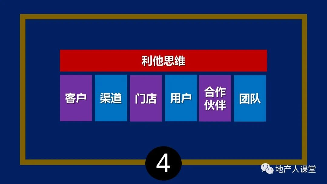 PPT：疫情之后,地產營銷人如何增量的30個思維方法