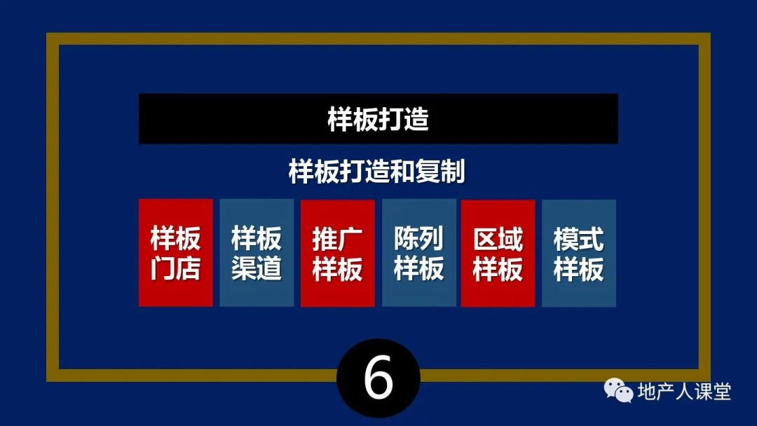 PPT：疫情之后,地產營銷人如何增量的30個思維方法