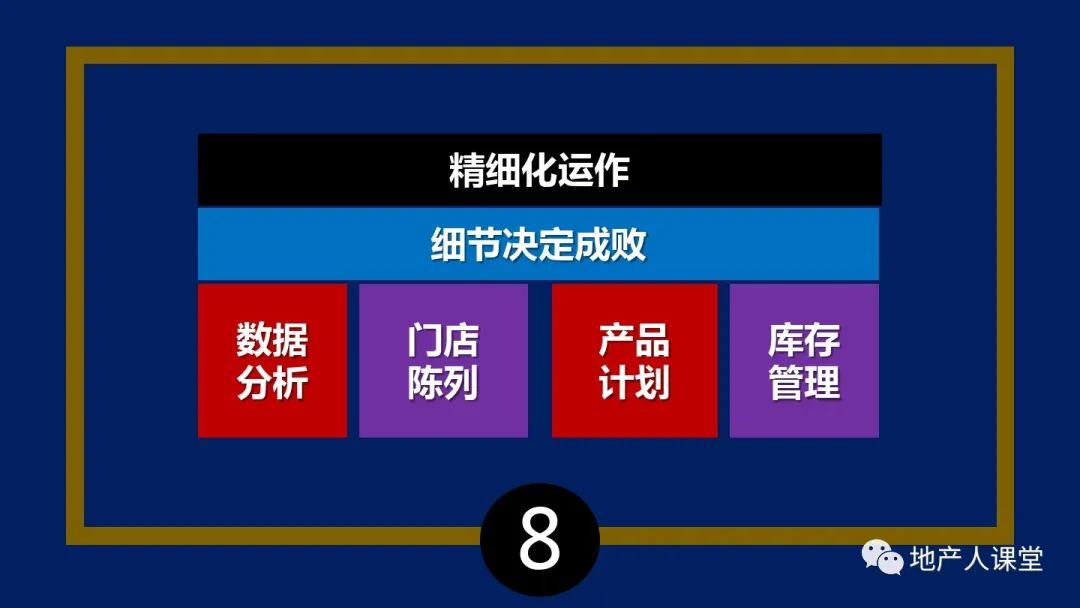 PPT：疫情之后,地產營銷人如何增量的30個思維方法