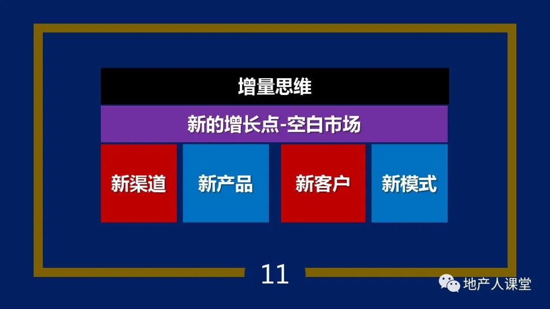 PPT：疫情之后,地產營銷人如何增量的30個思維方法