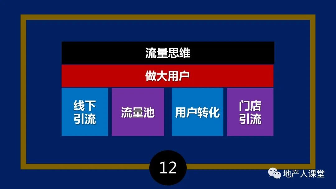 PPT：疫情之后,地產營銷人如何增量的30個思維方法