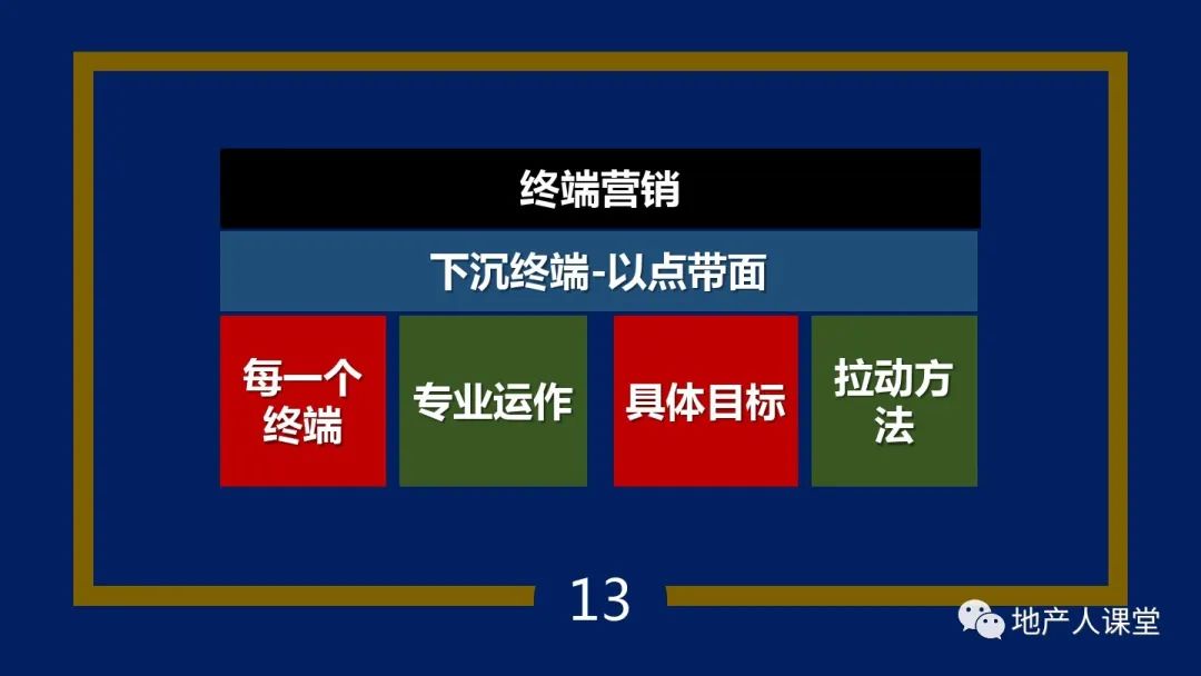 PPT：疫情之后,地產營銷人如何增量的30個思維方法
