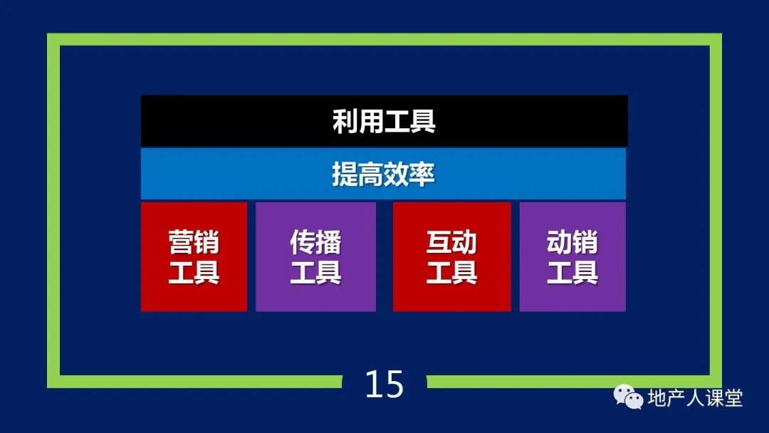 PPT：疫情之后,地產營銷人如何增量的30個思維方法
