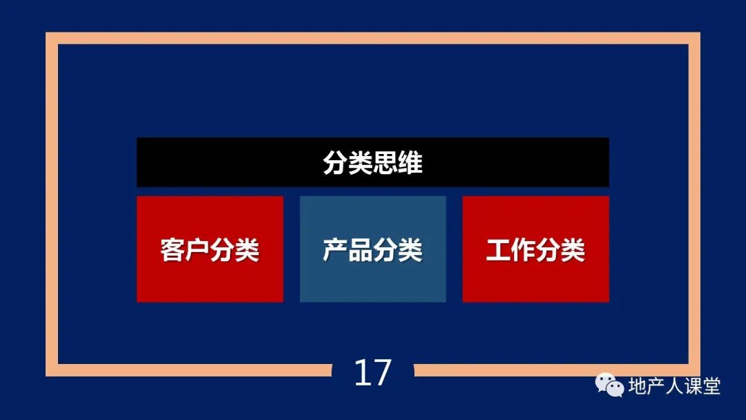 PPT：疫情之后,地產營銷人如何增量的30個思維方法