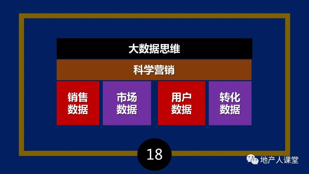 PPT：疫情之后,地產營銷人如何增量的30個思維方法