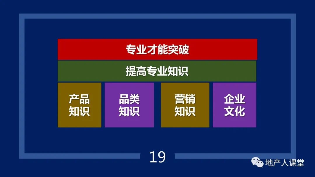 PPT：疫情之后,地產營銷人如何增量的30個思維方法