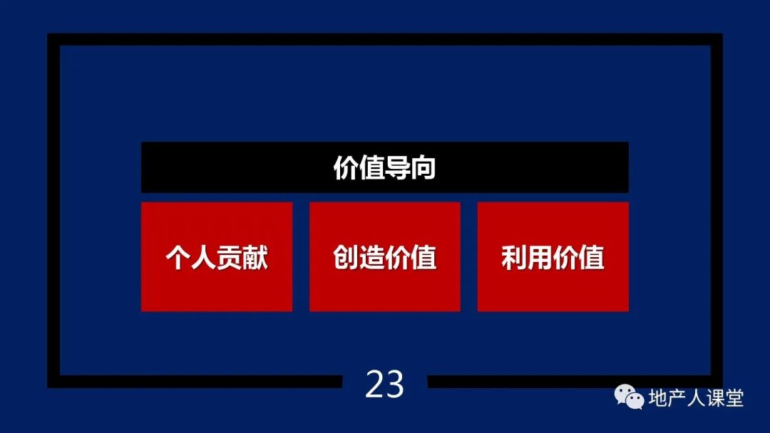 PPT：疫情之后,地產營銷人如何增量的30個思維方法