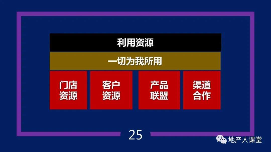 PPT：疫情之后,地產營銷人如何增量的30個思維方法