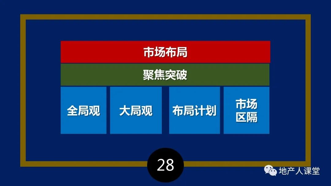 PPT：疫情之后,地產營銷人如何增量的30個思維方法