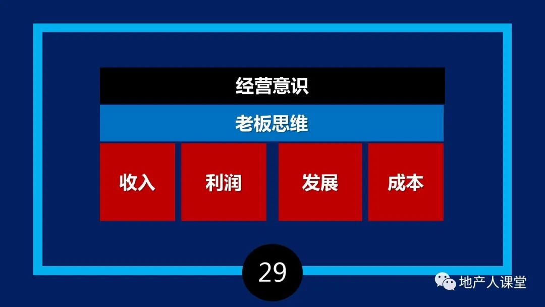 PPT：疫情之后,地產營銷人如何增量的30個思維方法