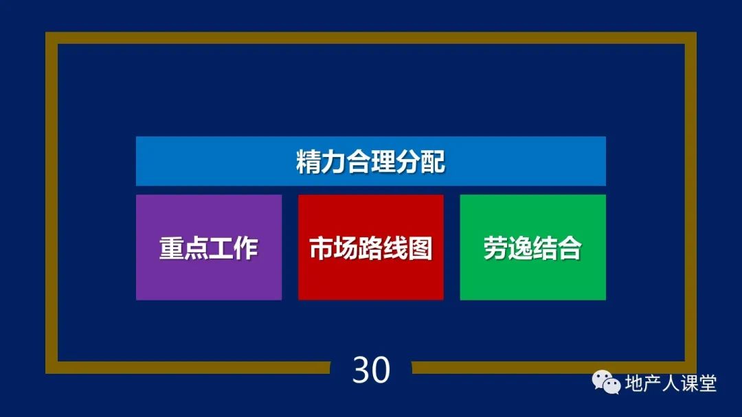 PPT：疫情之后,地產營銷人如何增量的30個思維方法