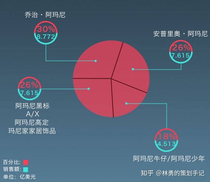 向奢侈品學做品牌