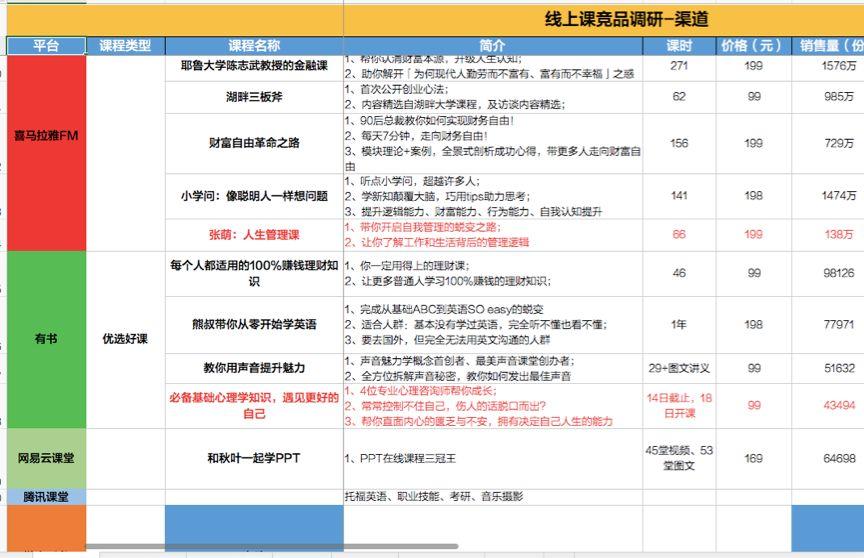 《金字塔原理》四個基本特征：一分鐘讓你的表達有邏輯