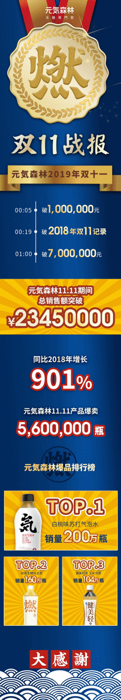 元気森林是如何C位出道、打造全網爆款產品的?