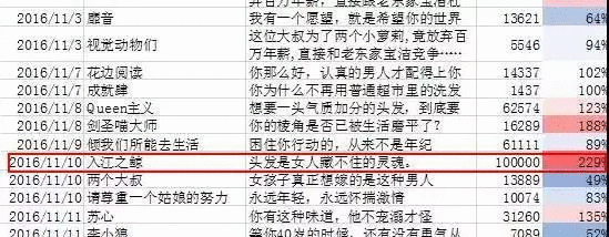 營銷文案寫作十五字訣：懂策略、說人話、吸眼球、有人味、促銷售