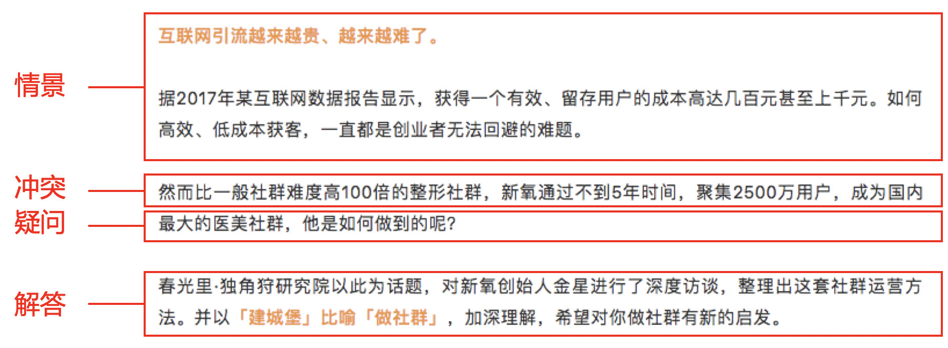 金字塔原理：序言結構，教你如何輕松開場