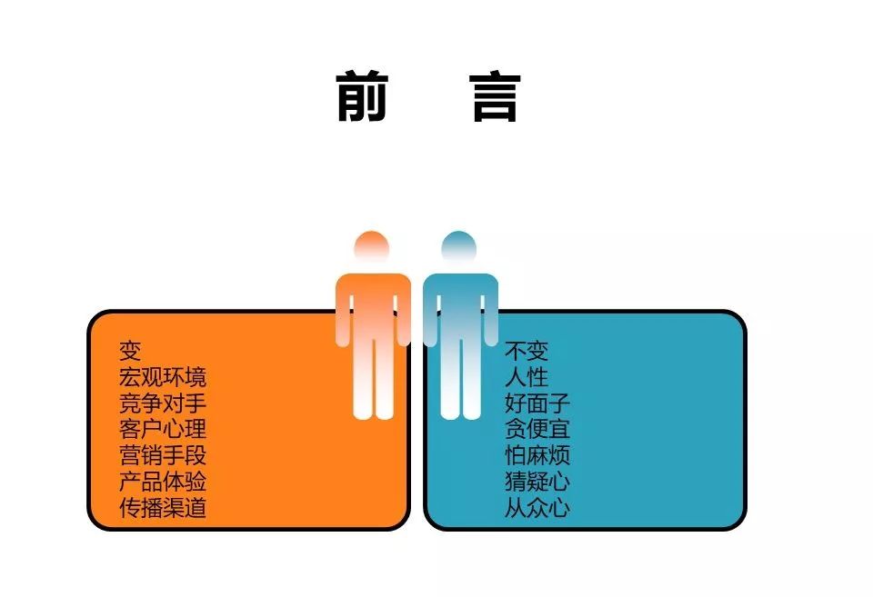 融創團隊PPT：房地產渠道營銷拓客怎么做？