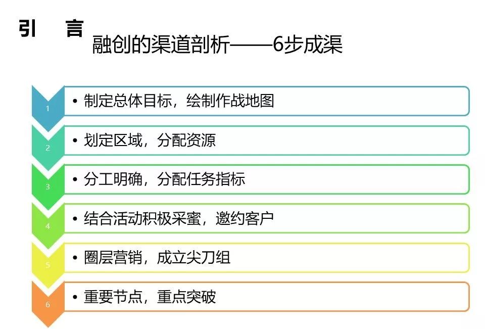 融創團隊PPT：房地產渠道營銷拓客怎么做？