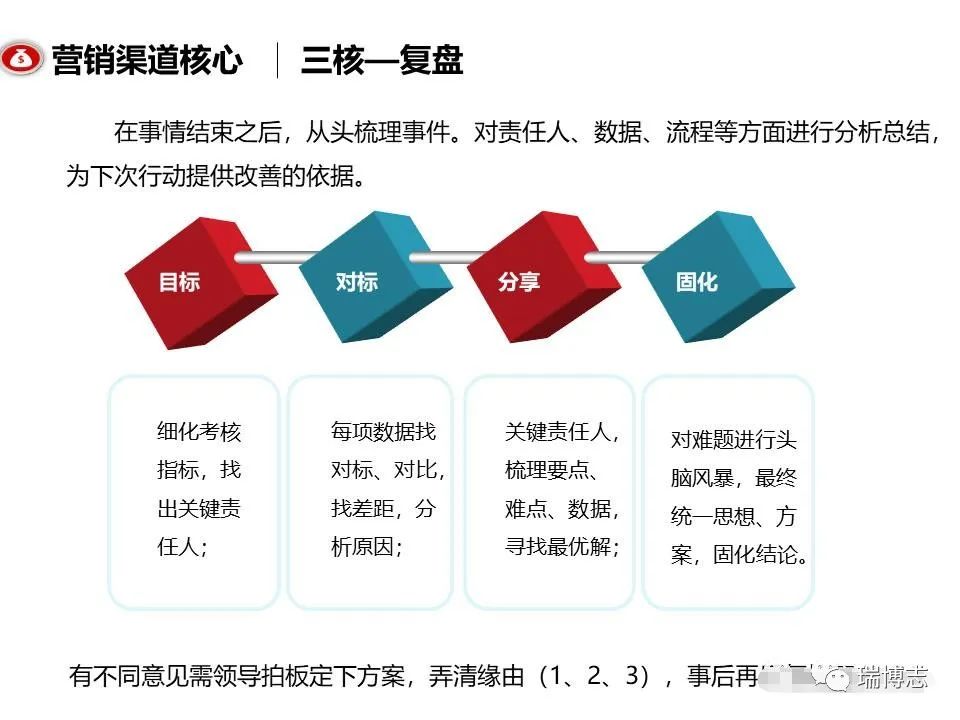 融創團隊PPT：房地產渠道營銷拓客怎么做？