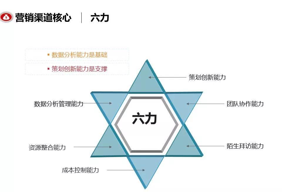 融創團隊PPT：房地產渠道營銷拓客怎么做？