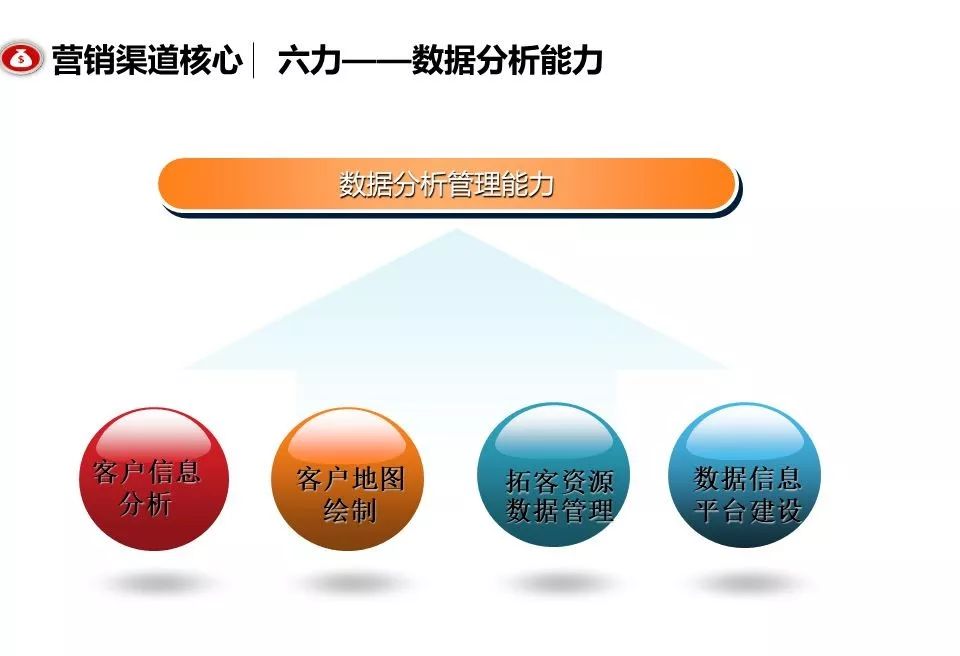 融創團隊PPT：房地產渠道營銷拓客怎么做？