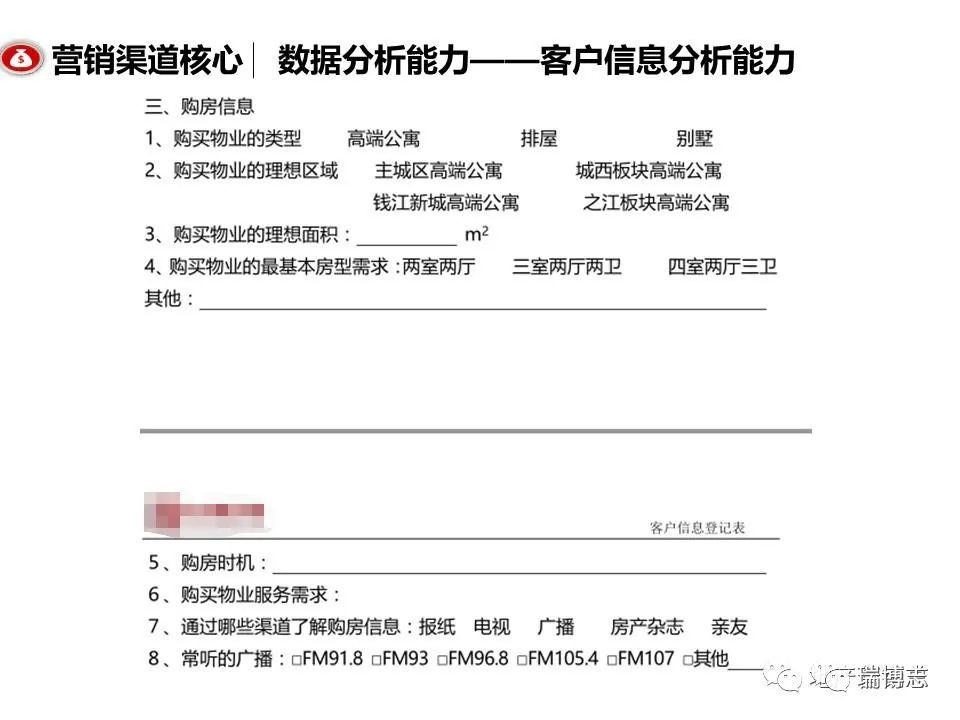 融創團隊PPT：房地產渠道營銷拓客怎么做？