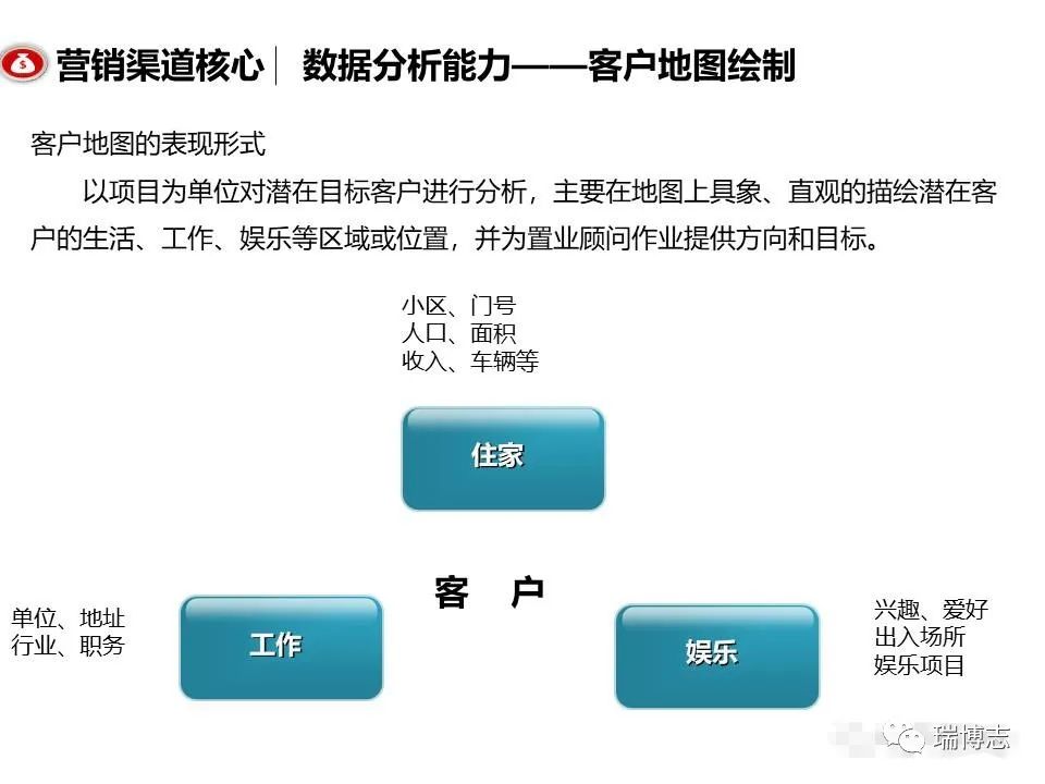融創團隊PPT：房地產渠道營銷拓客怎么做？