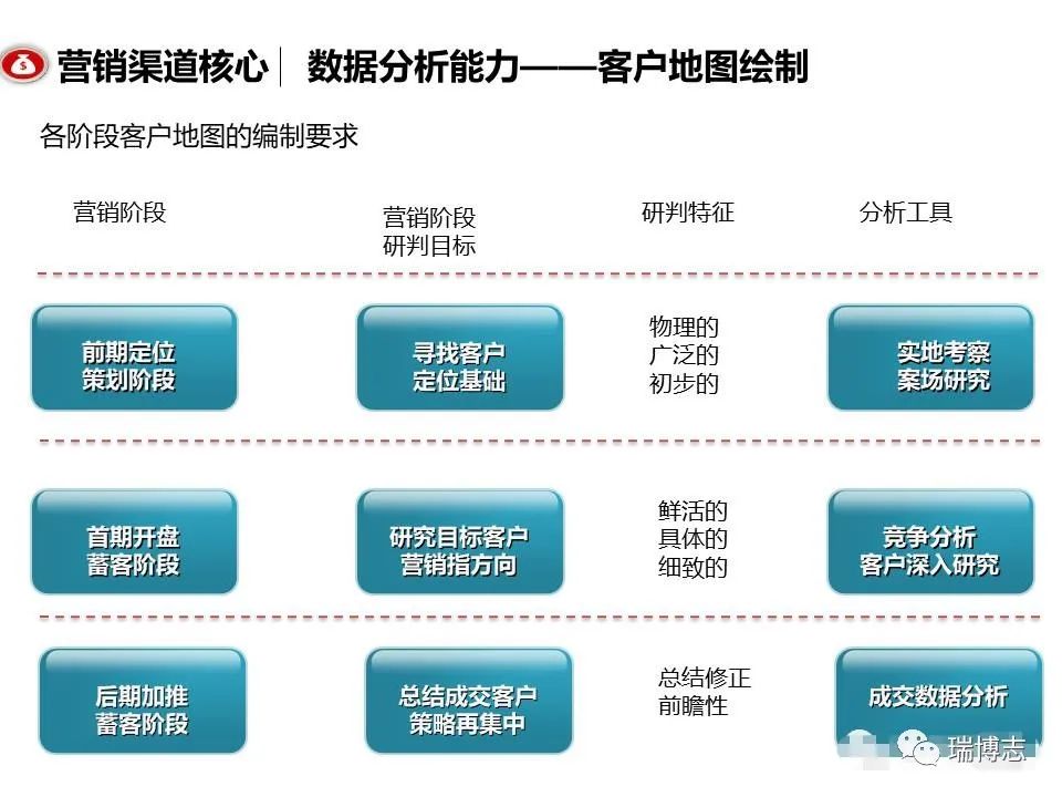 融創團隊PPT：房地產渠道營銷拓客怎么做？