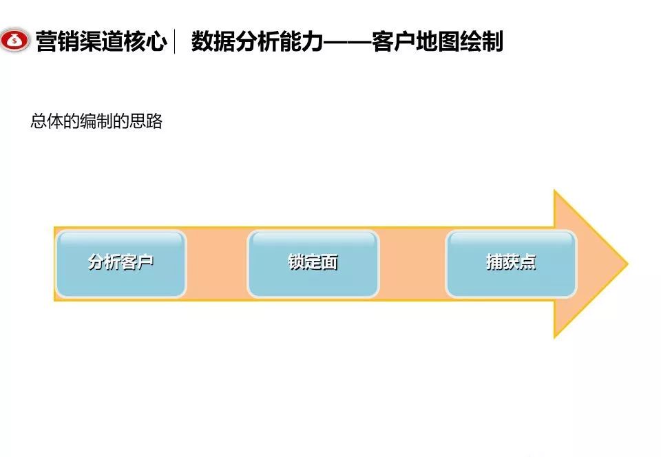 融創團隊PPT：房地產渠道營銷拓客怎么做？
