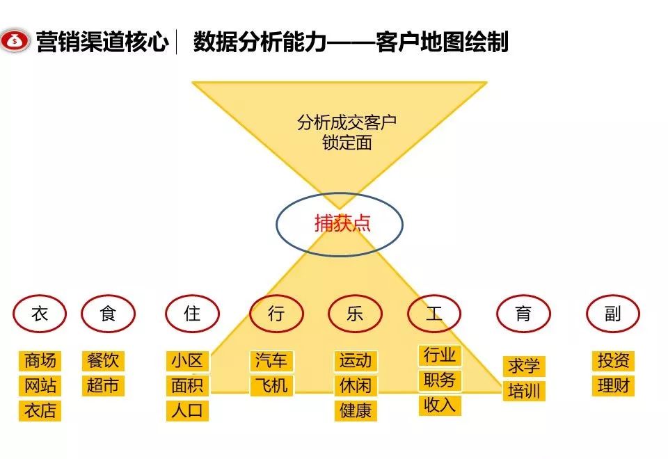 融創團隊PPT：房地產渠道營銷拓客怎么做？