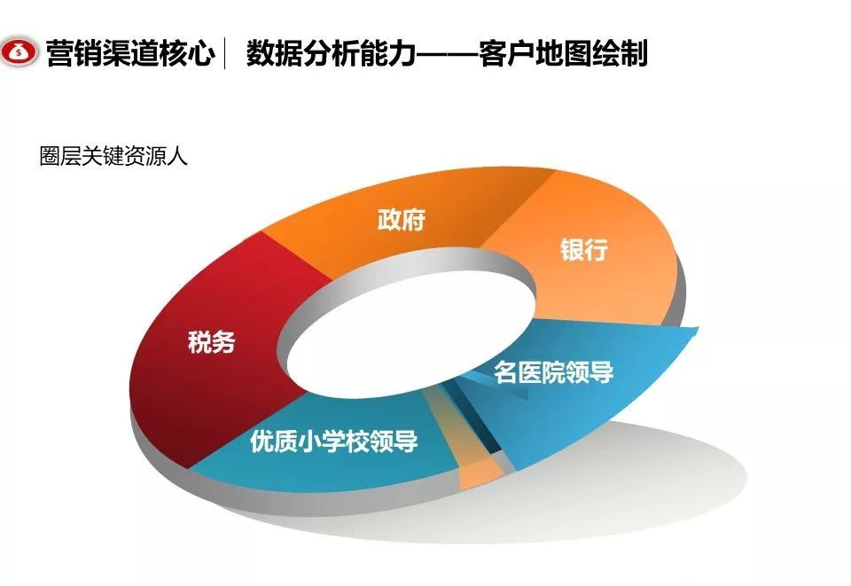 融創團隊PPT：房地產渠道營銷拓客怎么做？