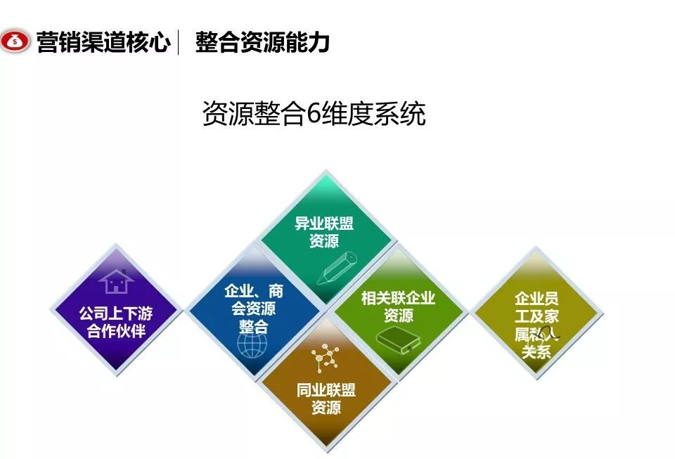 融創團隊PPT：房地產渠道營銷拓客怎么做？