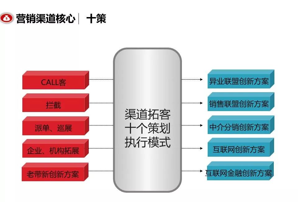 融創團隊PPT：房地產渠道營銷拓客怎么做？