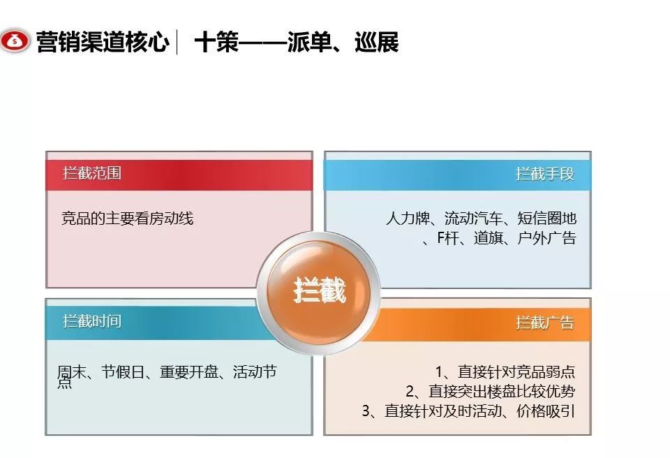 融創團隊PPT：房地產渠道營銷拓客怎么做？