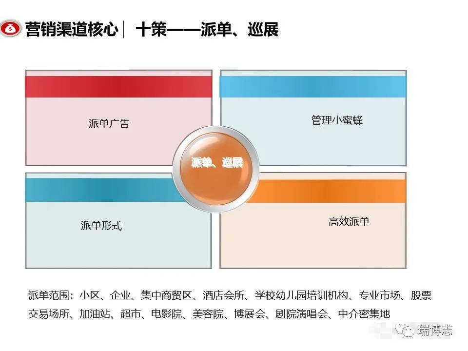 融創團隊PPT：房地產渠道營銷拓客怎么做？