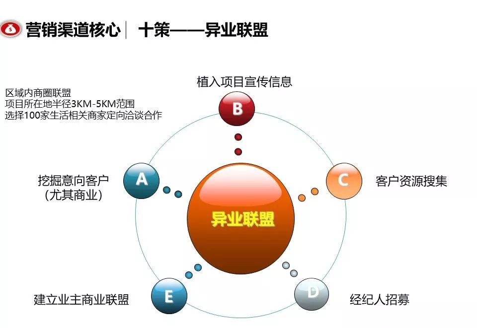 融創團隊PPT：房地產渠道營銷拓客怎么做？