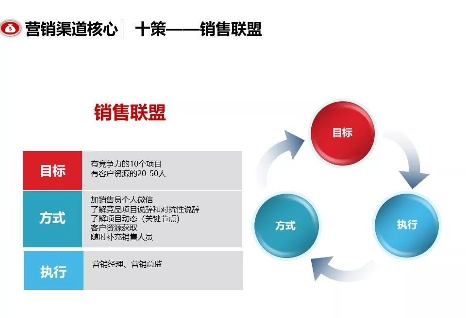 融創團隊PPT：房地產渠道營銷拓客怎么做？