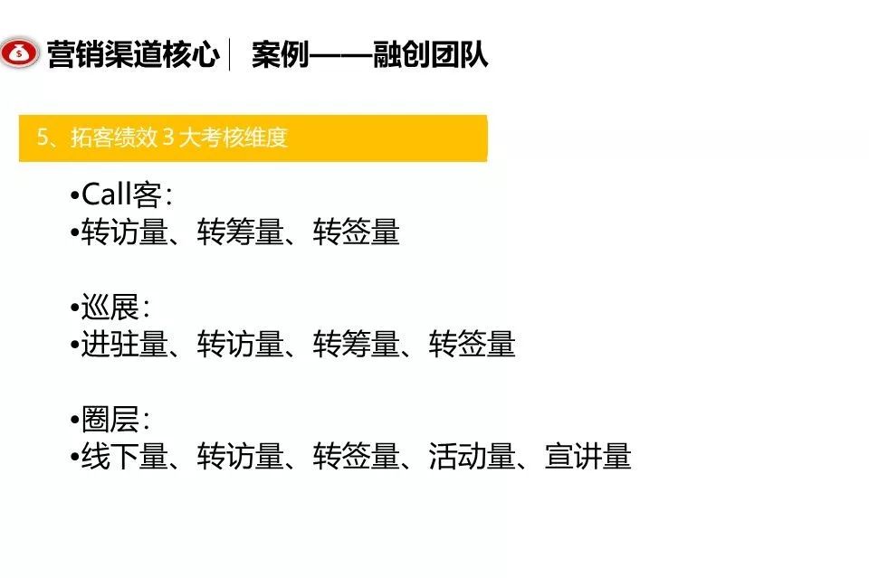 融創團隊PPT：房地產渠道營銷拓客怎么做？