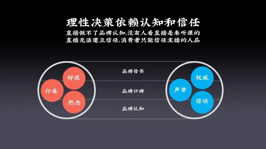 空手：網絡直播不是未來，打造新營銷價值鏈才是