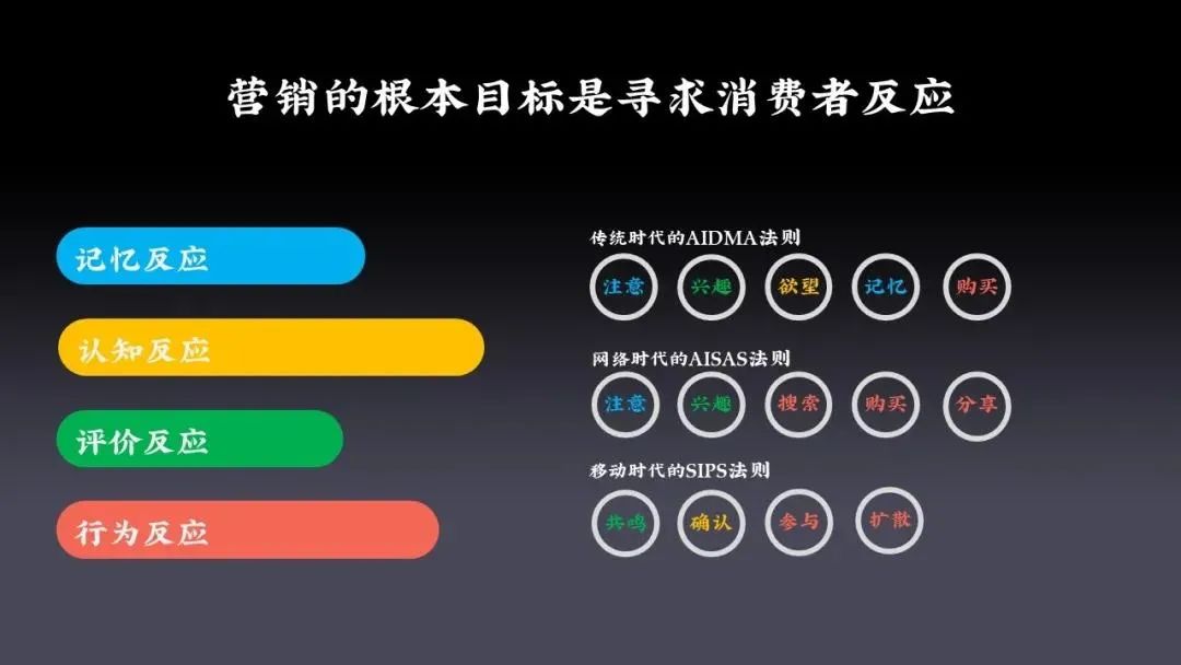 空手：網絡直播不是未來，打造新營銷價值鏈才是