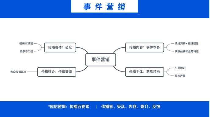 鳥哥筆記,營銷推廣,三金同學,推廣,技巧,營銷