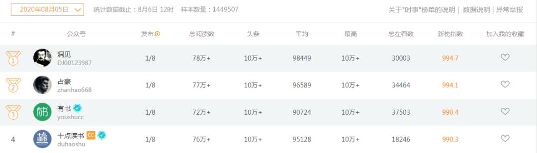 新媒體廣告投放的“陷阱”有哪些？