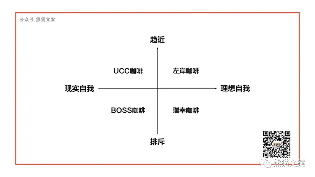 營銷有病，文案有藥嗎？