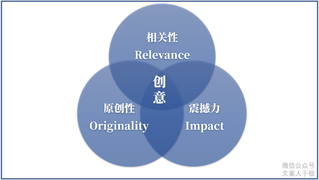 好文案，有方法，文案的11個思考公式！