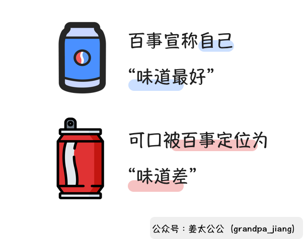 百事可樂營銷啟示錄：商業競爭關鍵是重新定位對手