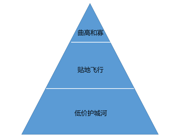 構建營銷體系：理念篇、傳播實操篇