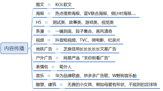 構建營銷體系：理念篇、傳播實操篇