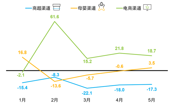 疫情后母嬰零售市場消費主力解讀，誰才是復蘇之路新寵？